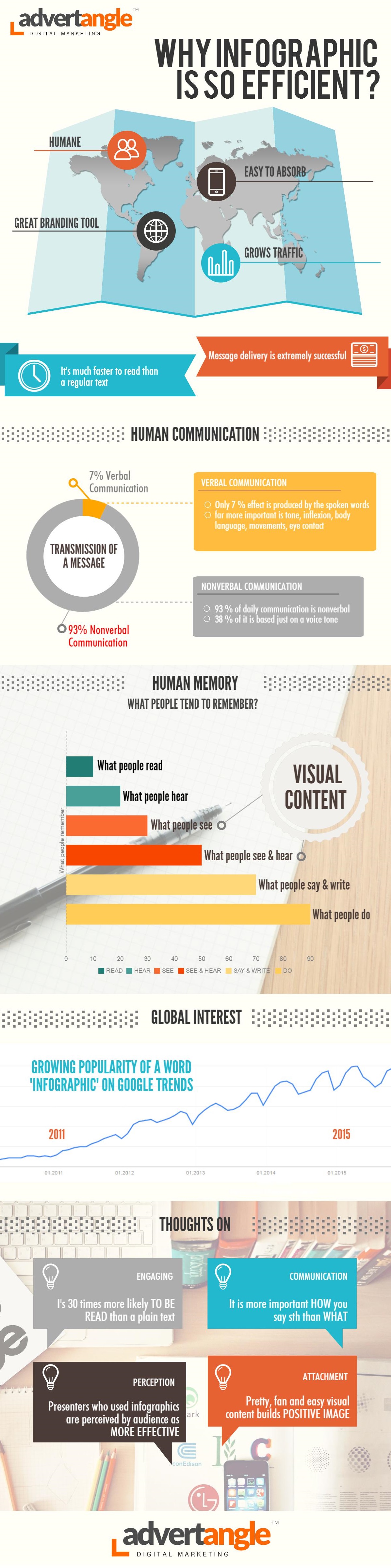 5 Steps To Create Infographic In Piktochart Advertangle