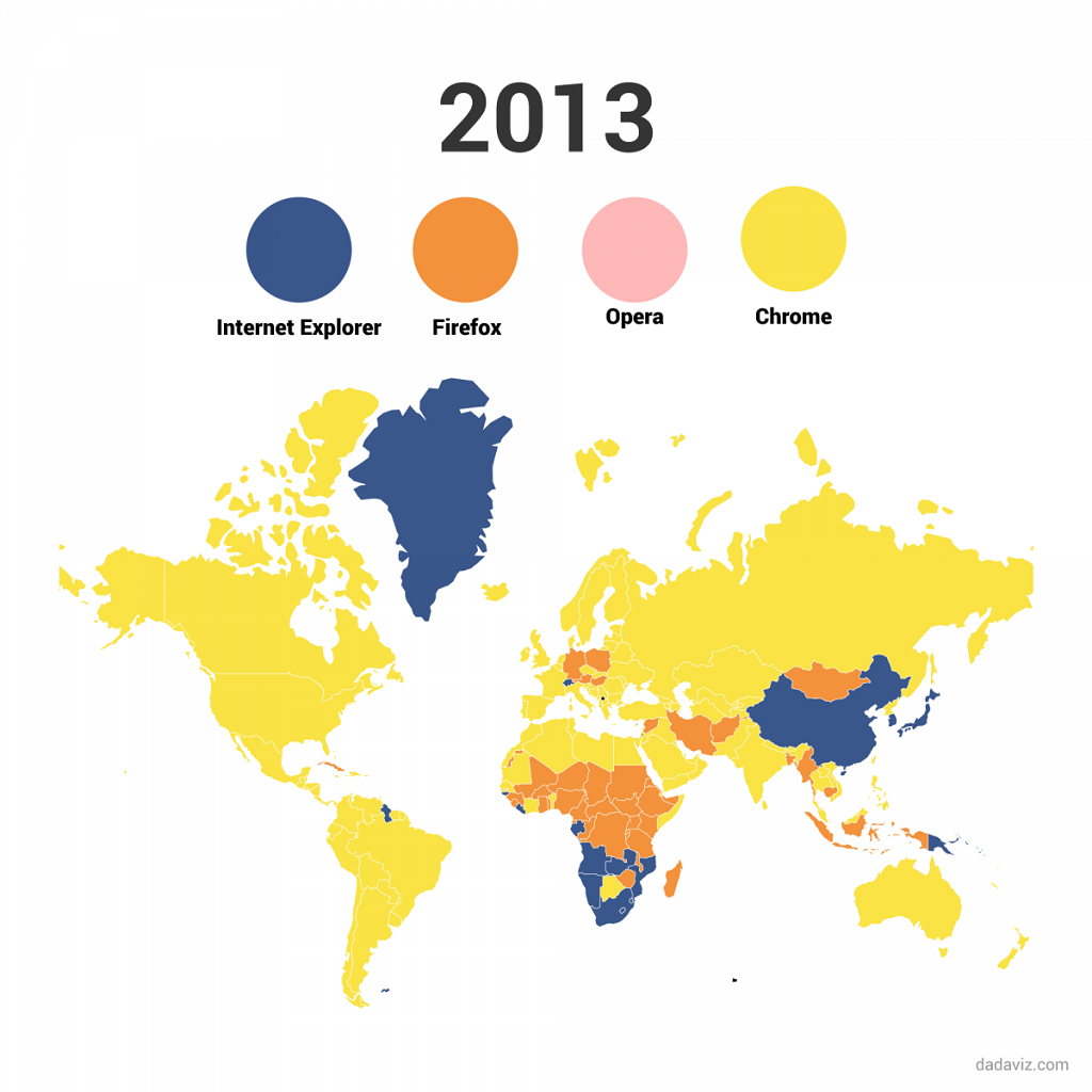 Chrome - the most popular browser in the world. 2013